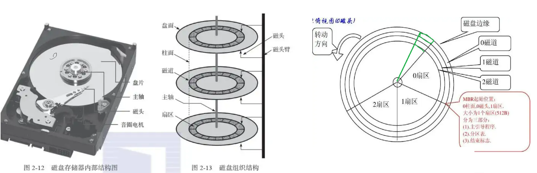 disk