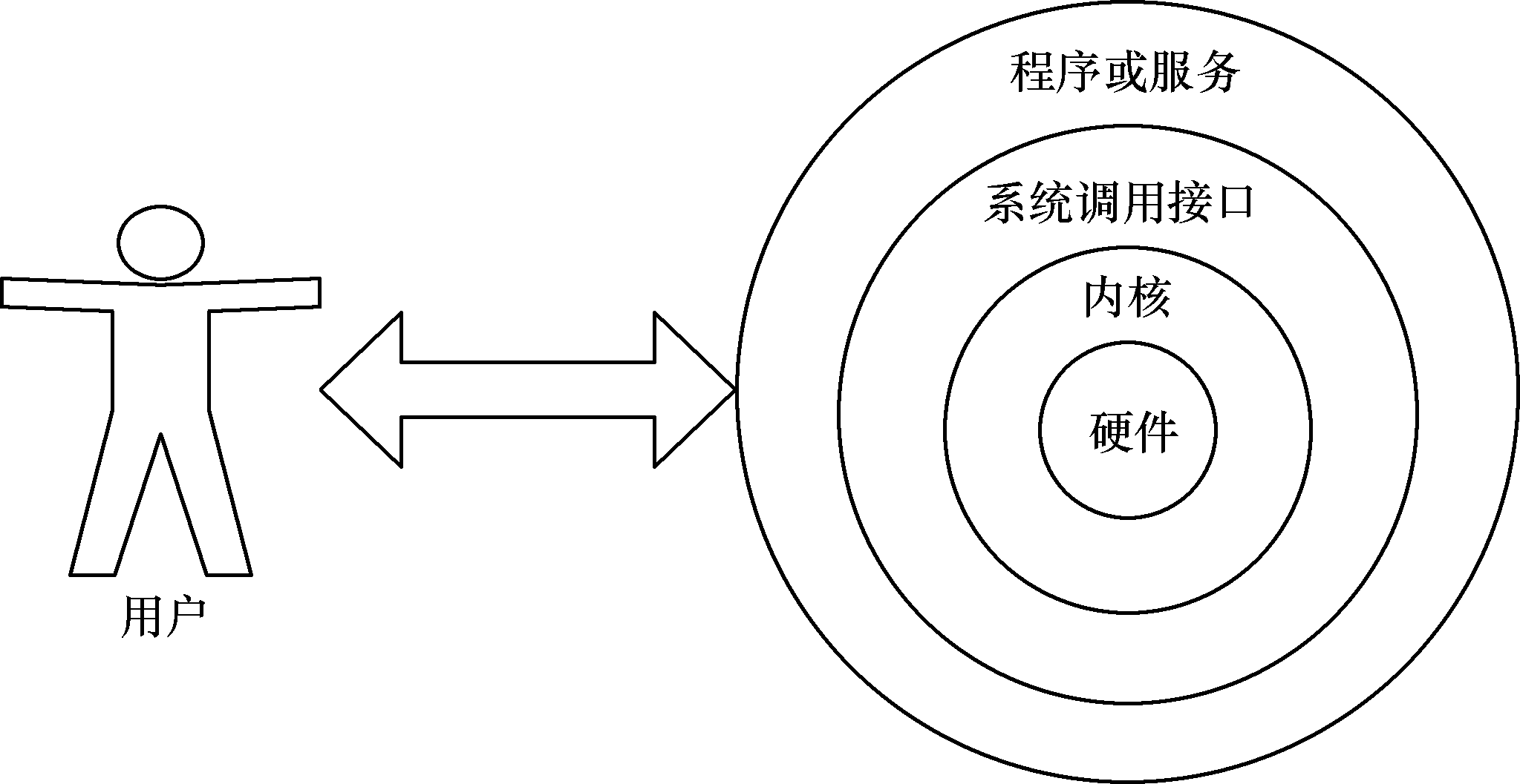 output